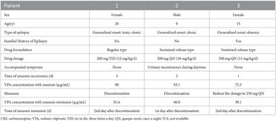 Sodium valproate-induced nocturnal enuresis in epilepsy: Three case reports and a review of the literature